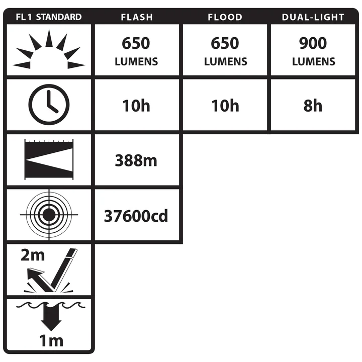 LINTERNA INTRINSECAMENTE SEGURA CON CABEZA ARTICULADA RECARGABLE - 650 LUMENS - Image 3